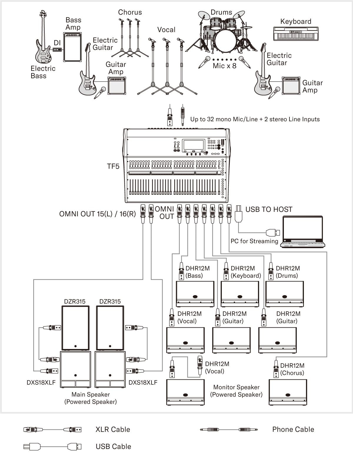 System