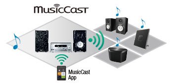 MusicCast MCR-N570D - Présentation - Systèmes HiFi Stéréo - Audio ...