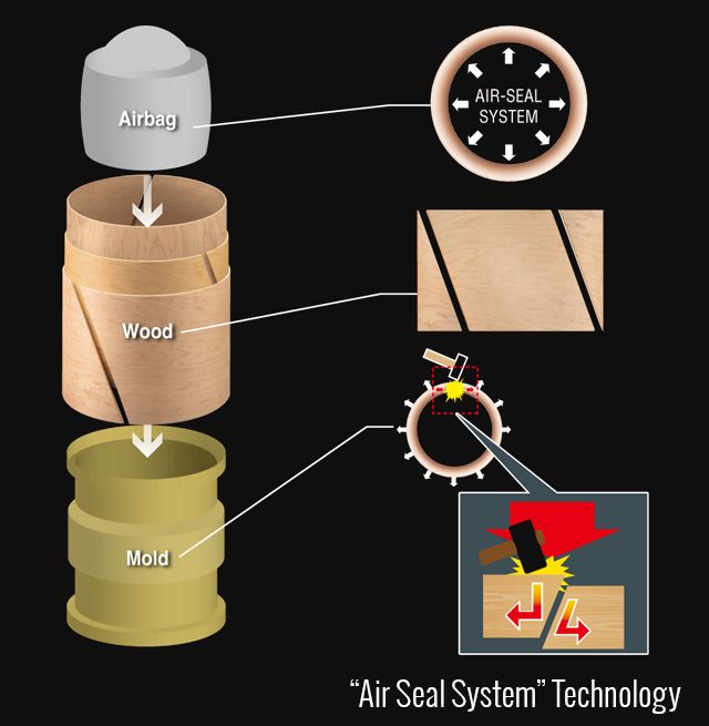 "Air Seal System" Technology