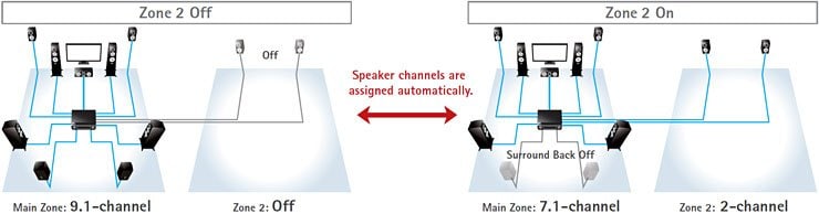 Comment lire du contenu audio au format Dolby Atmos à l'aide d'un  ampli-tuner AV multicanal ou d'une barre de son