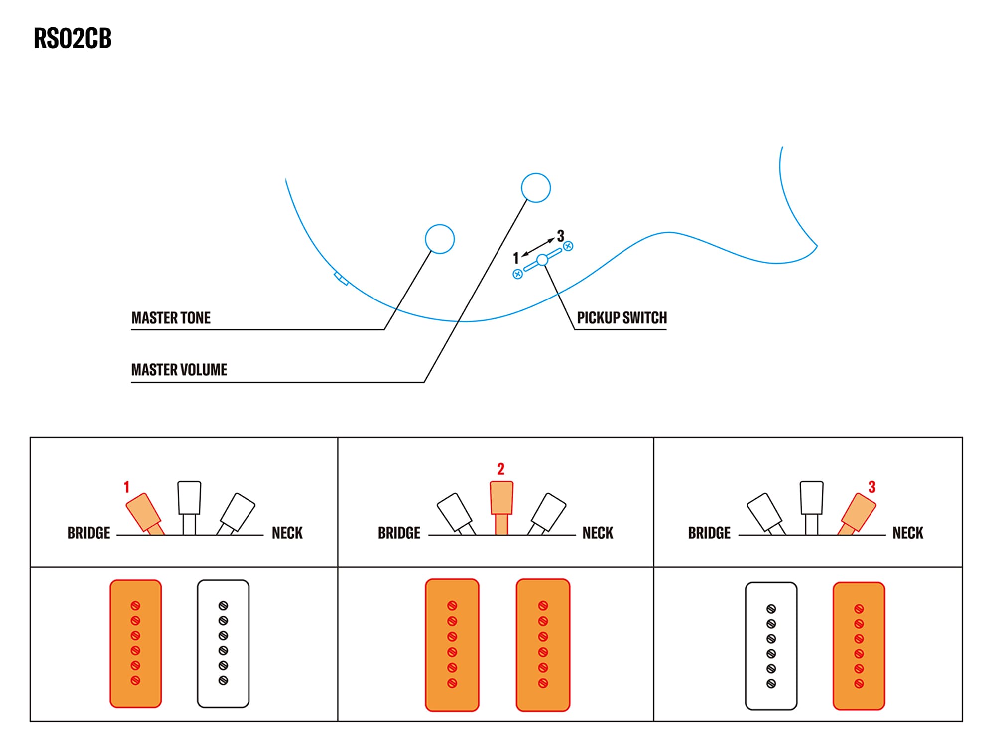 Systèmes de contrôle de la RS02CB