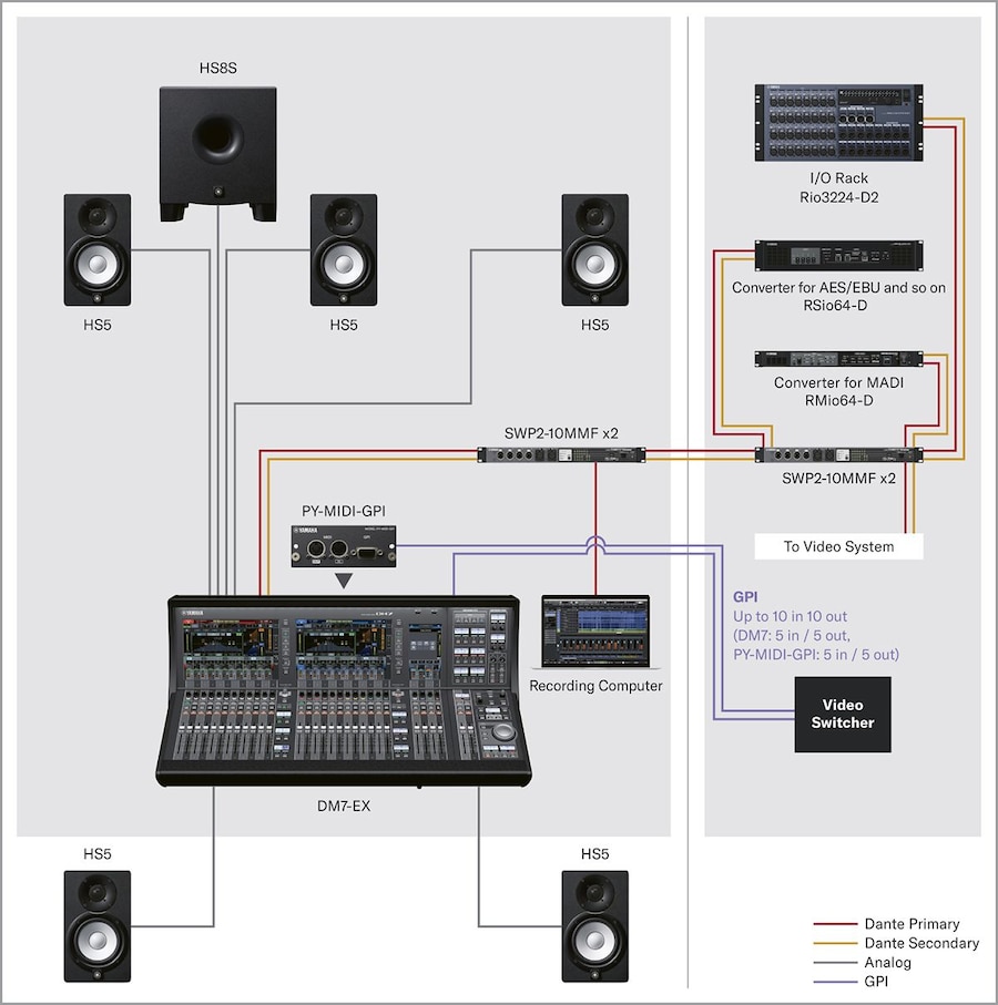 DM7 Series - Systèmes - Consoles de mixage - Audio professionnel
