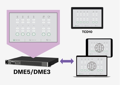 Illustration montrant l'interface utilisateur du DME5/DME3 affichée sur un contrôleur tactile TCD10, un PC Windows, un iPad et un iPhone.