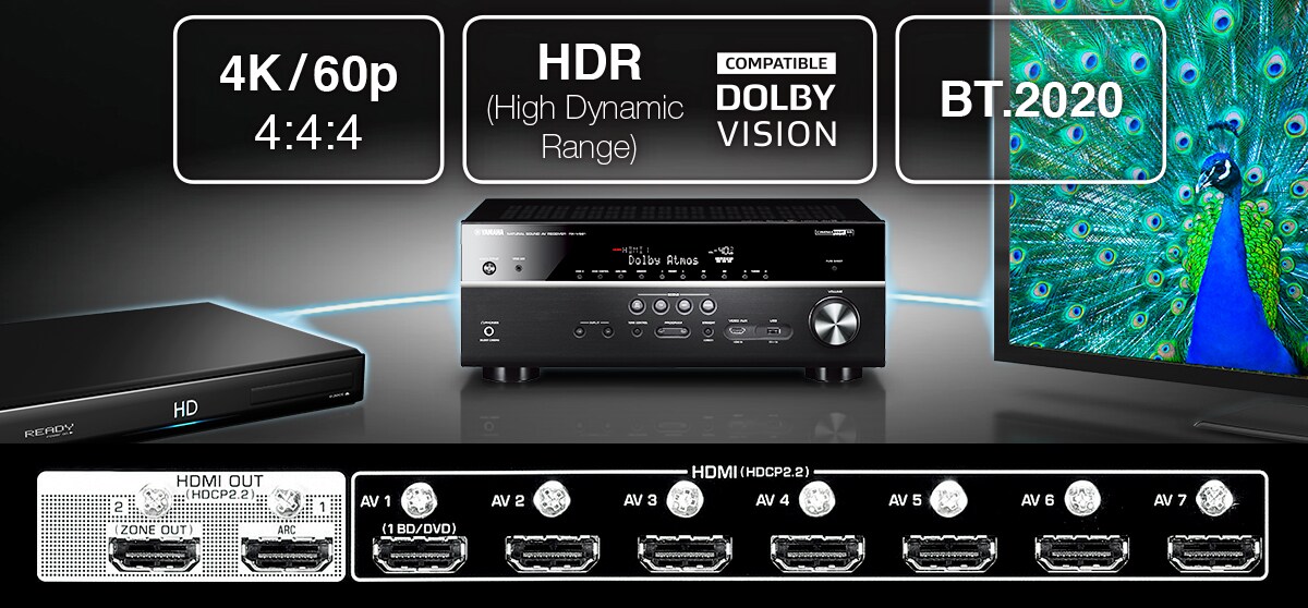 MusicCast RX-A1060 - Présentation - Amplis-tuners Home Cinema