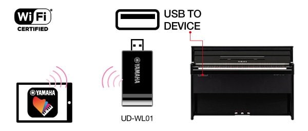B. Connexion sans fil en Wi-Fi