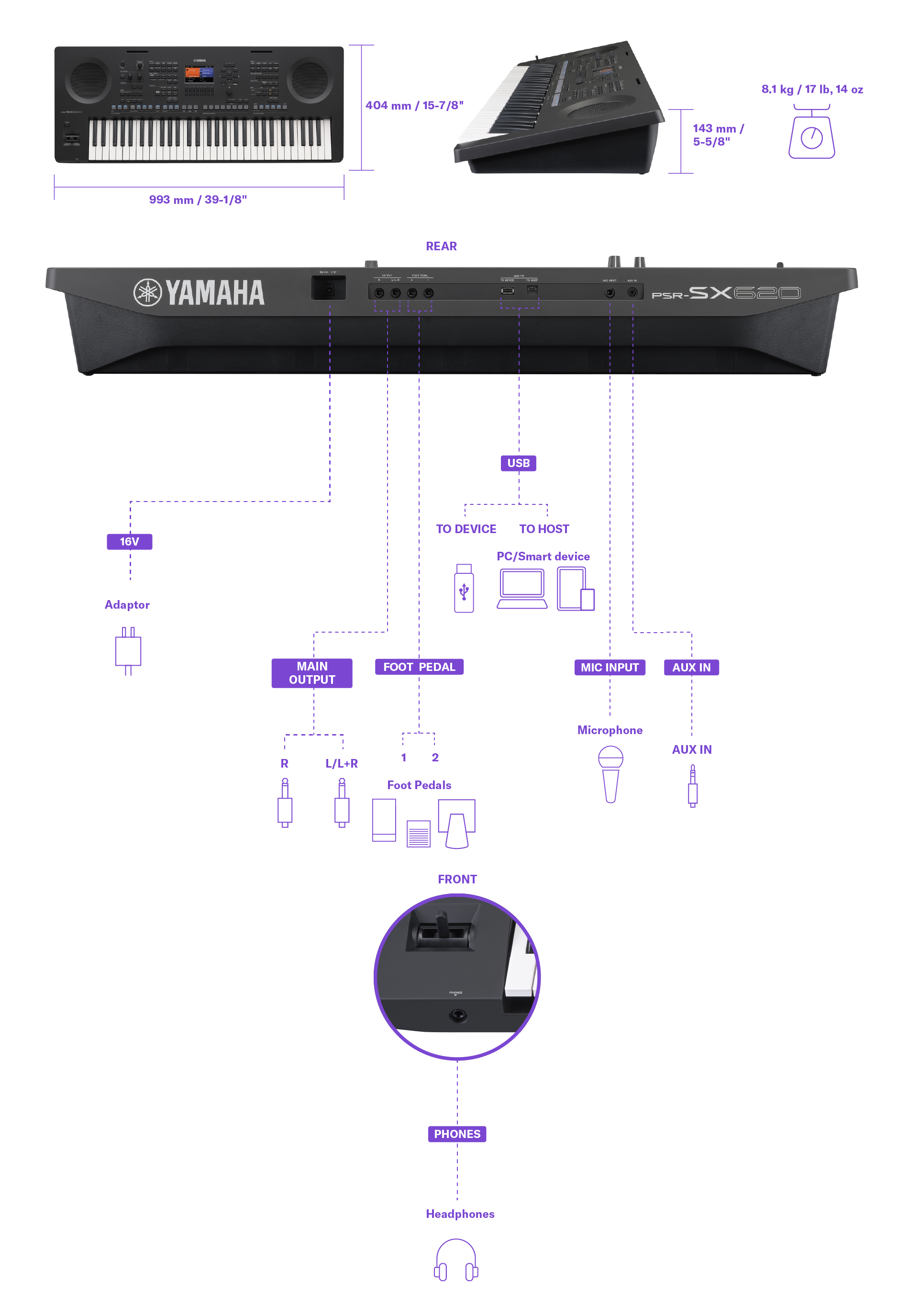 Schéma montrant les dimensions, le poids et les détails des bornes de connexion du clavier arrangeur Yamaha PSR-SX620. Les mêmes informations figurent dans le tableau des caractéristiques techniques.