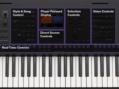 Gros plan sur le panneau de commande du PSR-SX620 doté d'une disposition épurée et intuitive.