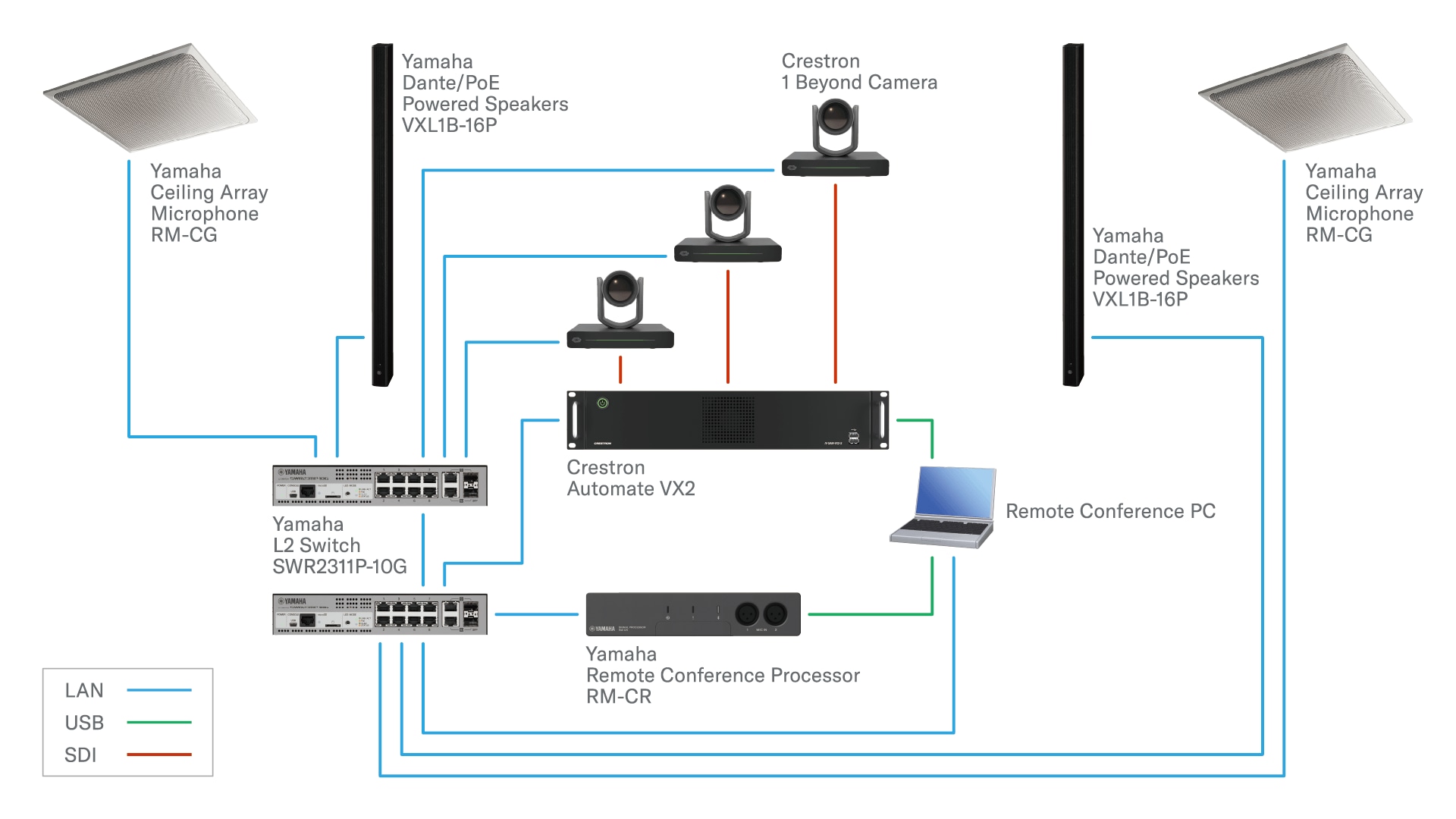 Configuration du système