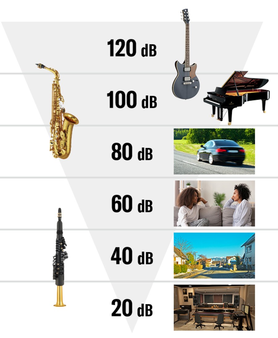 Série YDS - Détails - Saxophones numériques - Instruments à vent