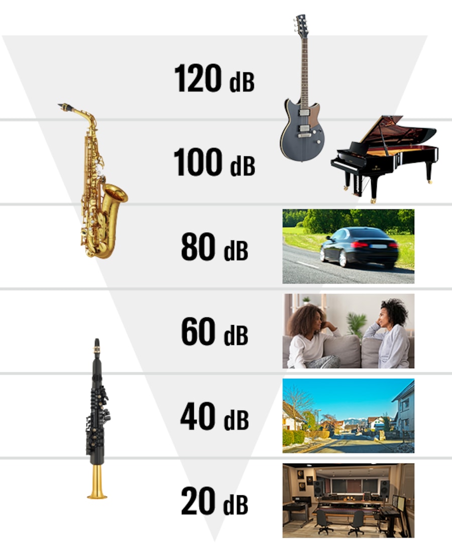 Série YDS - Détails - Saxophones numériques - Instruments à vent