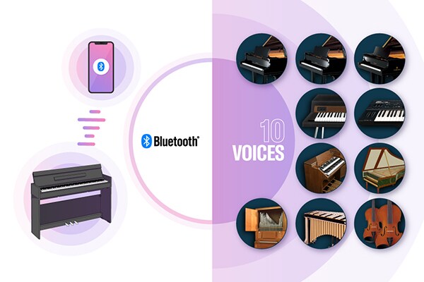 Images d'un piano numérique connecté à un appareil intelligent via Bluetooth, et présentation de plusieurs sonorités intégrées