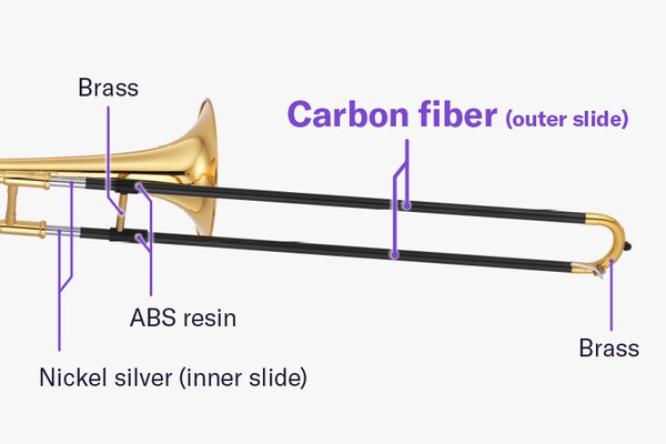Les sections droites de la coulisse extérieure sont en fibre de carbone, tandis que la section courbe est en laiton. L'entretoise de la coulisse extérieure est en laiton, et les jonctions reliant l'entretoise à la coulisse sont en résine ABS. La coulisse intérieure est en maillechort.