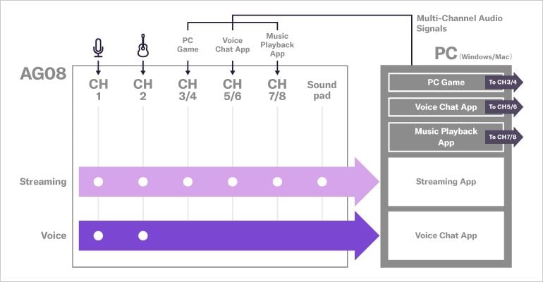 System Example 1: Variety Show Streaming (Basic)