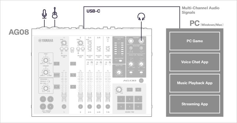 System Example 1: Variety Show Streaming (Basic)