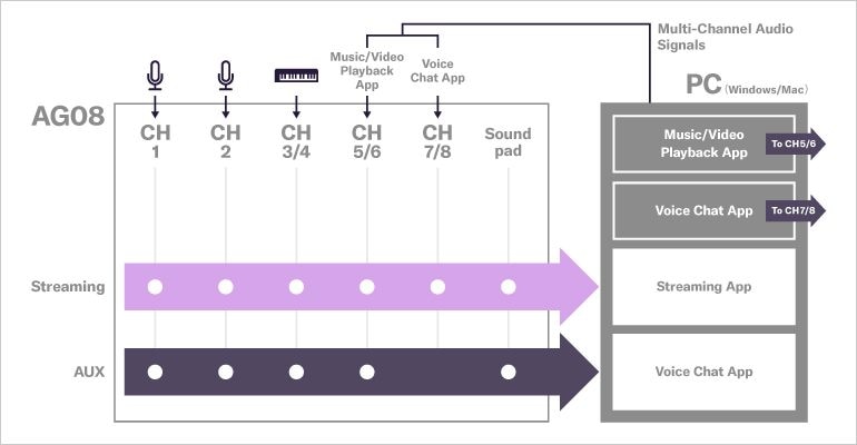 System Example 2: Variety Show Streaming (Advanced)