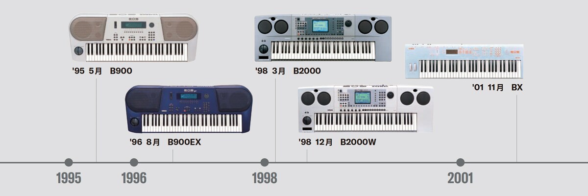 EOSシリーズ - Yamaha - France