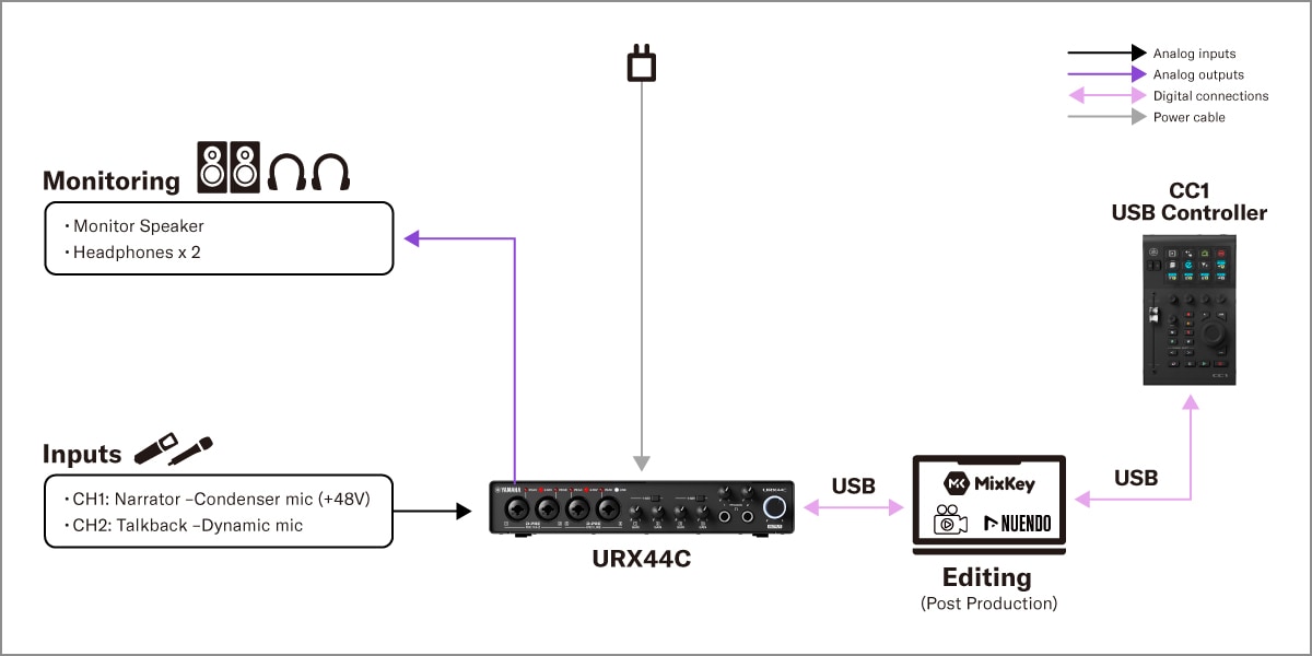 Yamaha CC1 : 2. Configuration pour la postproduction vidéo