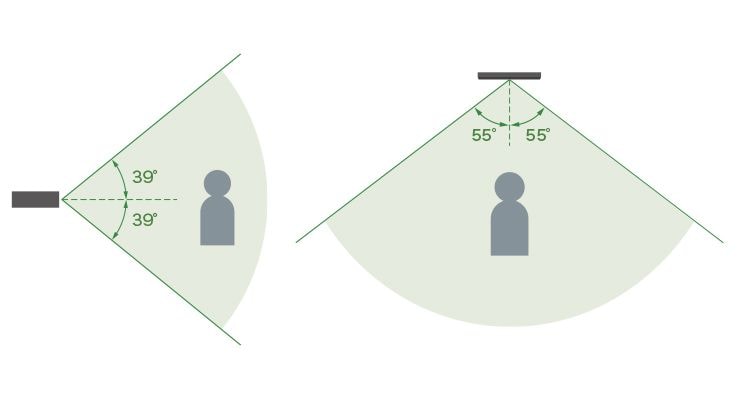 Quels sont les angles de vue de la caméra, respectivement à la verticale et à l'horizontale ?