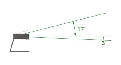 Quelle est l'amplitude de mouvement lorsque le CS-800 est fixé à un support de table ?