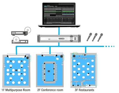 Gestion centralisée de plusieurs systèmes de sonorisation depuis un même PC