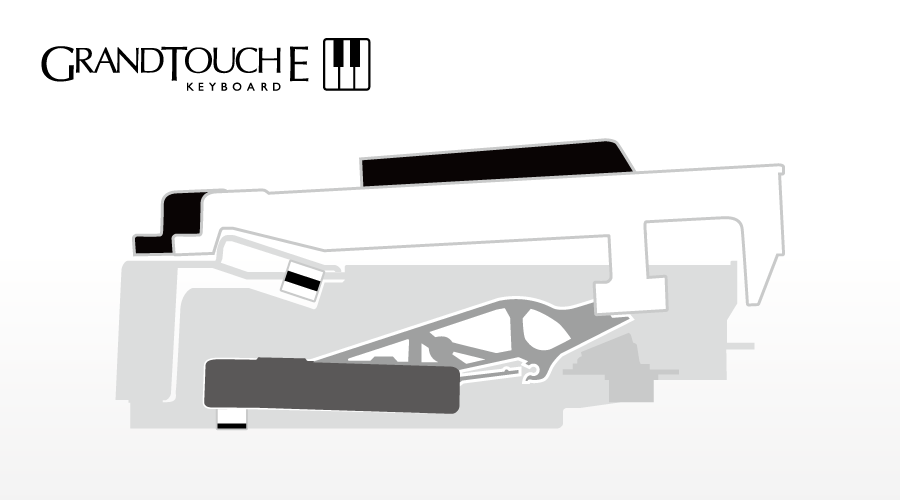Une image montrant la structure du clavier GrandTouch‑E™