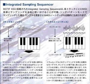 photo:An explanation of the Integrated Sampling Sequencer(ISS), from the MOTIF 6/7/8 Japanese catalog