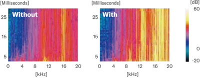 Accélération de la réponse initiale (I.R.A. pour Initial Response Acceleration)