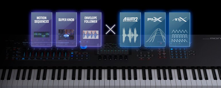 Technologie Motion Control Synthesis