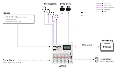 Yamaha MGX16/MGX12: 4. Production – Mobile Recording