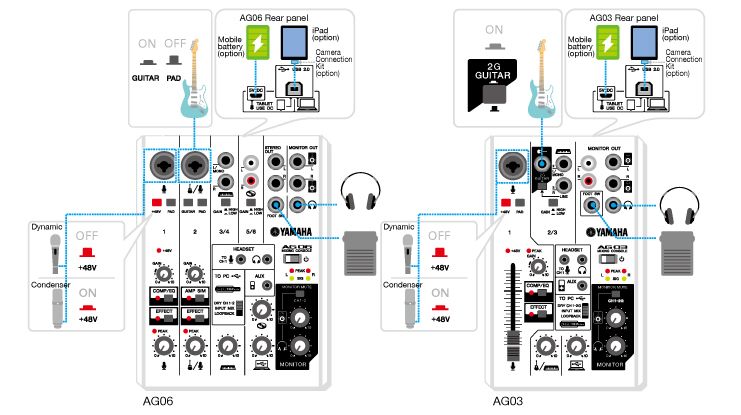 yamaha audiogram 3 ipad