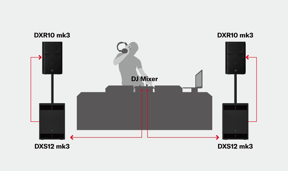 Systèmes DJ