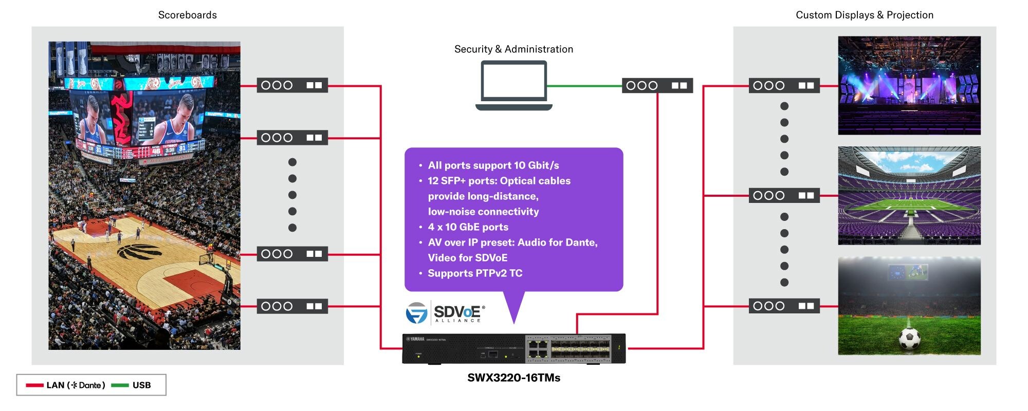 Commutateur L3 standard 10G : SWX3220-16TMs