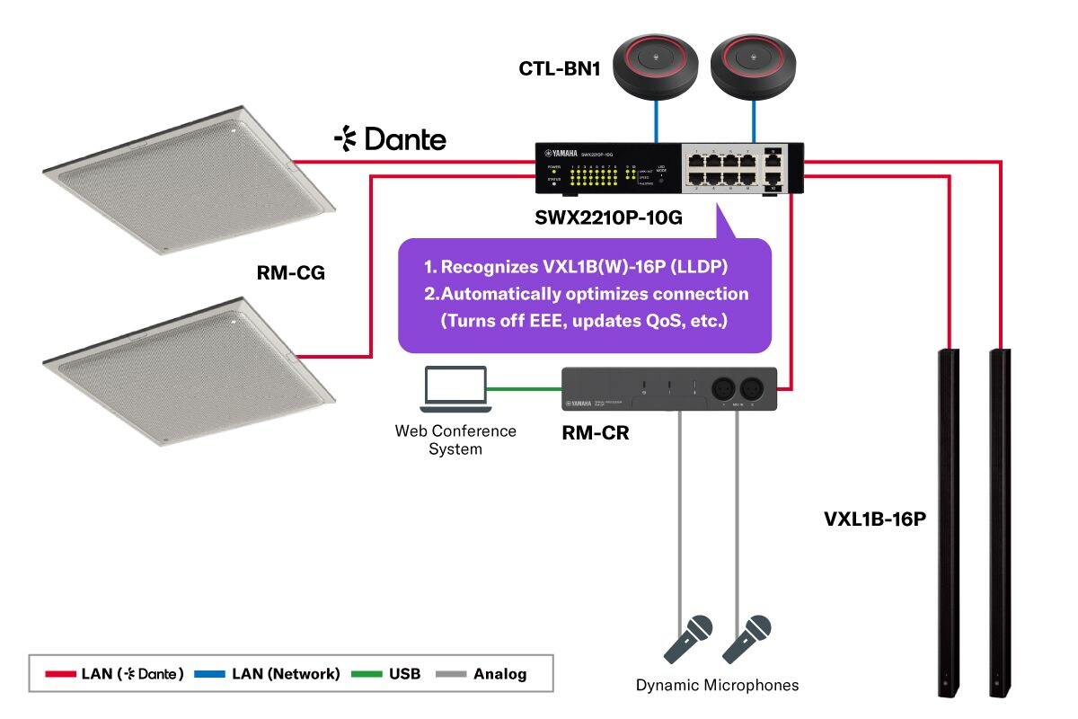 Commutateur intelligent L2 PoE : SWX2210P-10G