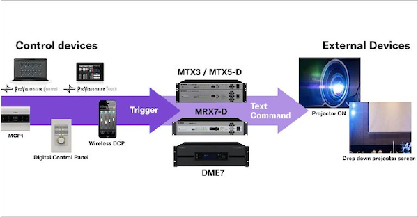 Yamaha ProVisionaire Control/Touch: Control external devices including other companies’ devices