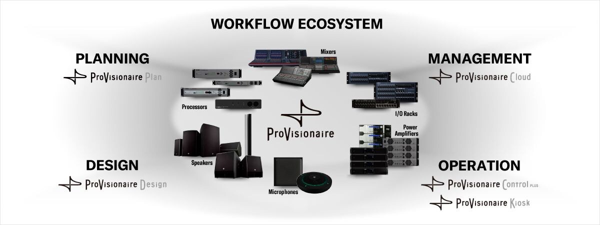Yamaha ProVisionaire: What is ProVisionaire?