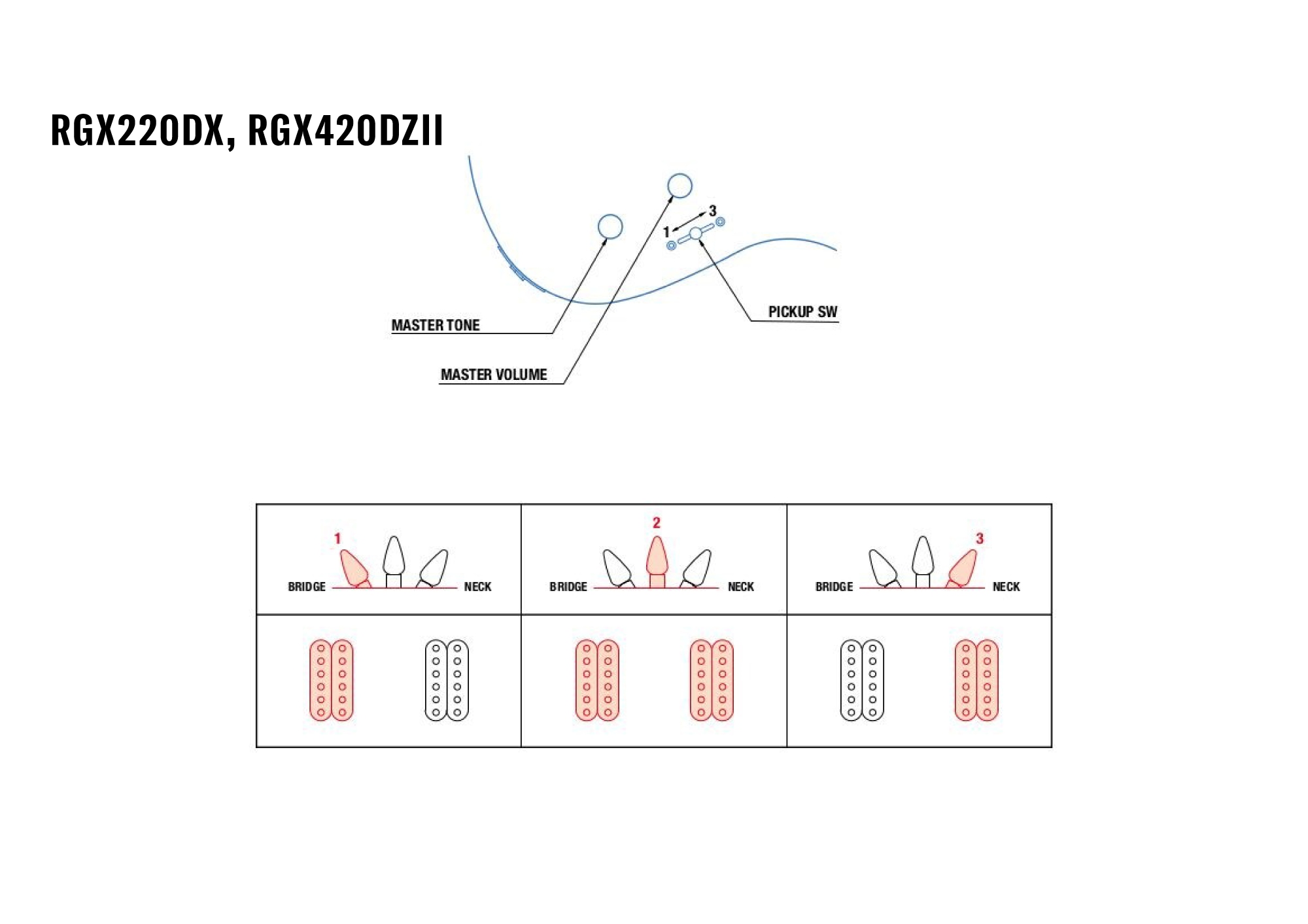 RGX220DX, RGX420DZII