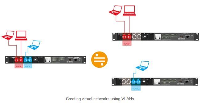 Créer un VLAN (réseau local virtuel)