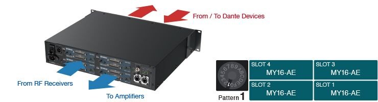 Exemple 1 : Interfaçage avec des racks d'amplificateurs et des récepteurs RF
