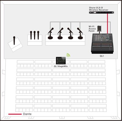 Un système compact effectue un mixage automatique sur un maximum de 16 canaux de voix