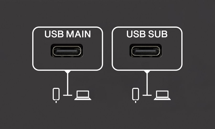 Yamaha URX44: Flexible Integration